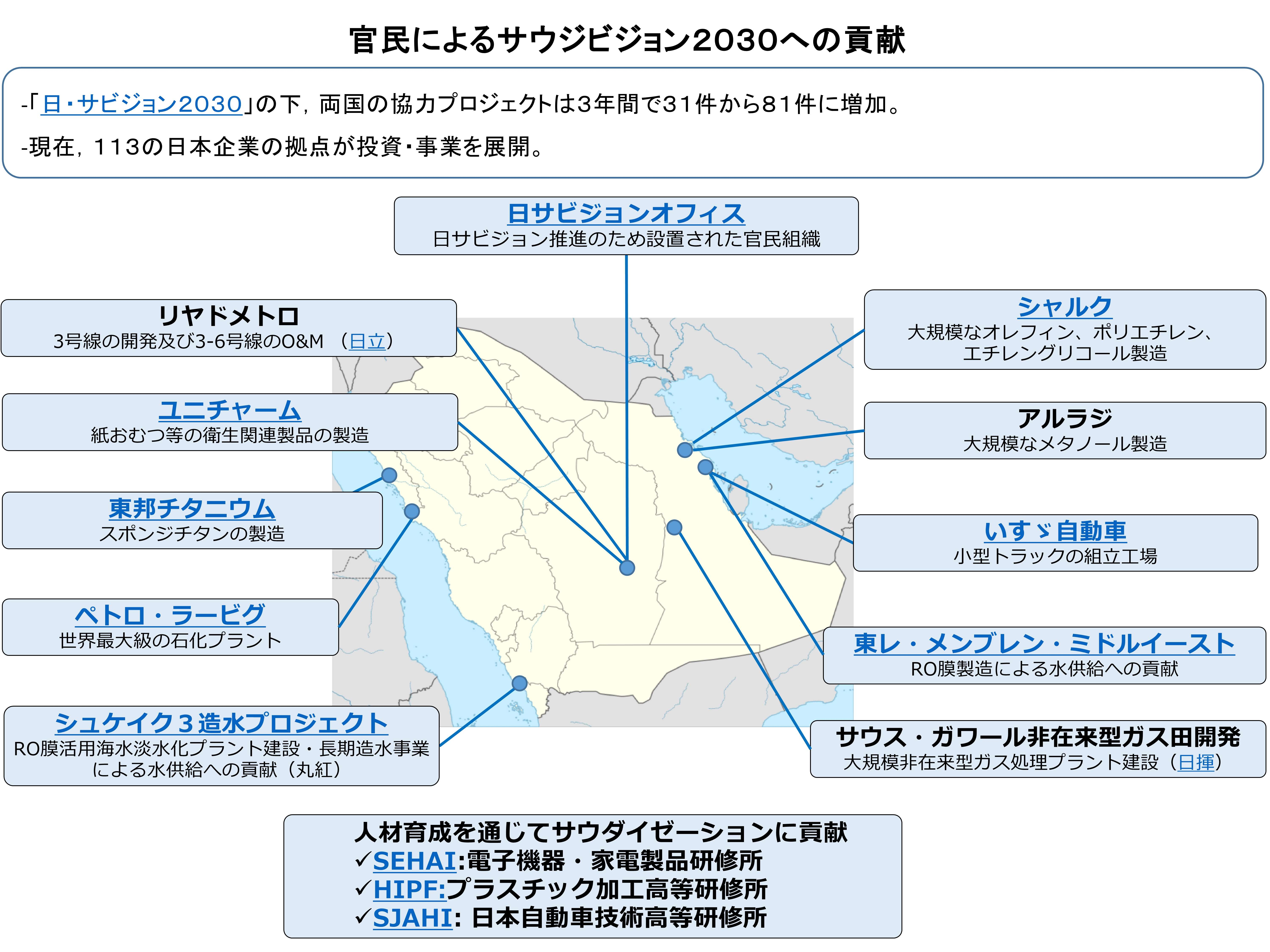 官民によるサウジビジョン2030への貢献