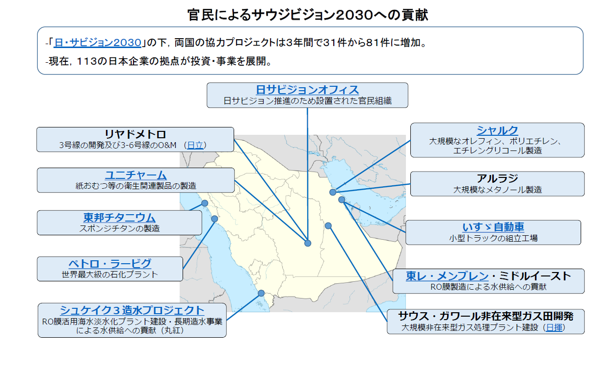 経済 技術協力 在サウジアラビア日本国大使館